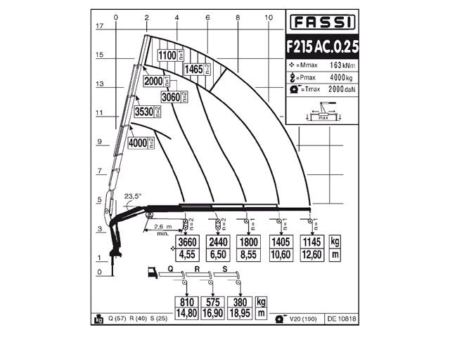 Фото №6: КМУ Fassi F215AC.0.25