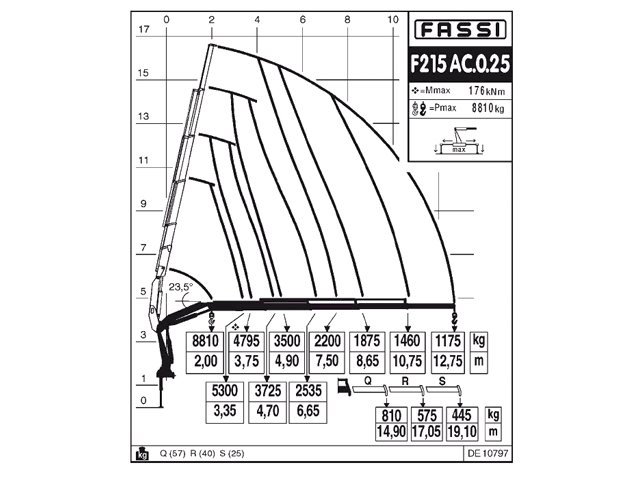 Фото №5: КМУ Fassi F215AC.0.25