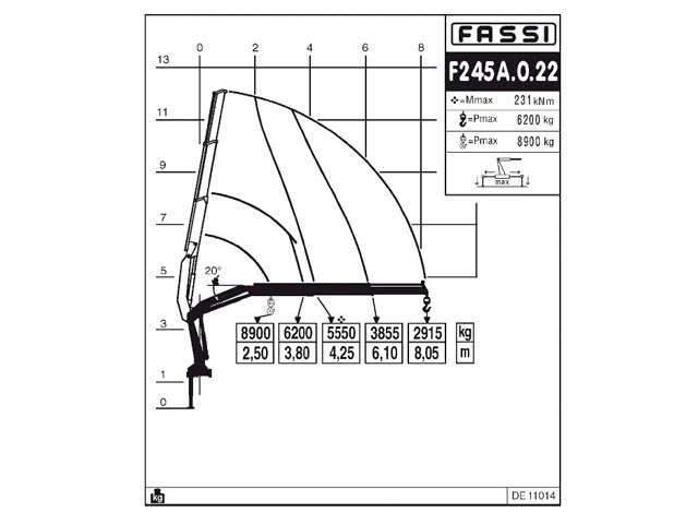 Фото №8: КМУ Fassi F245A.0.22