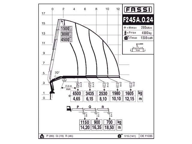 Фото №8: КМУ Fassi F245A.0.24