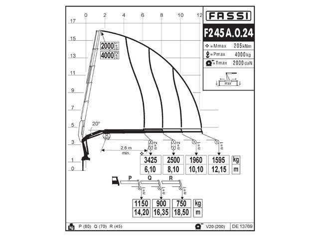 Фото №7: КМУ Fassi F245A.0.24