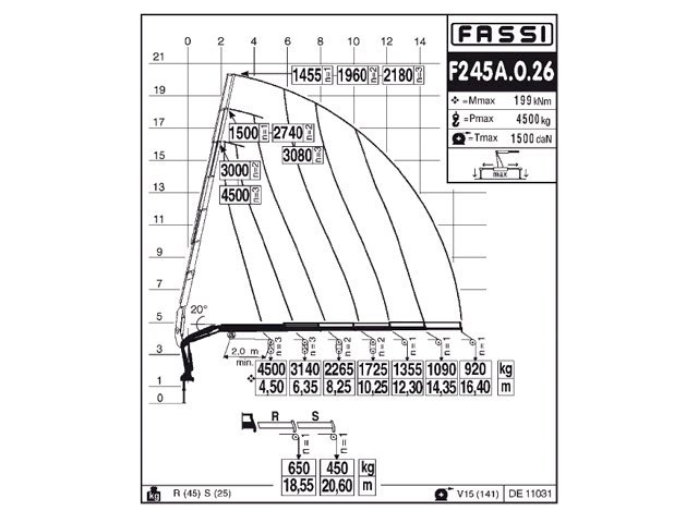Фото №6: КМУ Fassi F245A.0.26