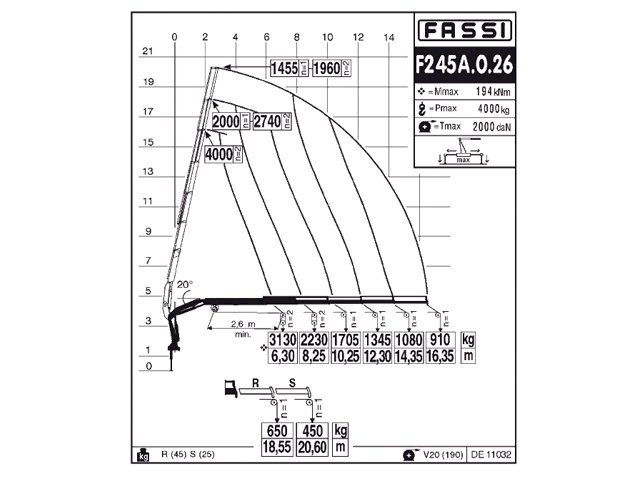 Фото №5: КМУ Fassi F245A.0.26