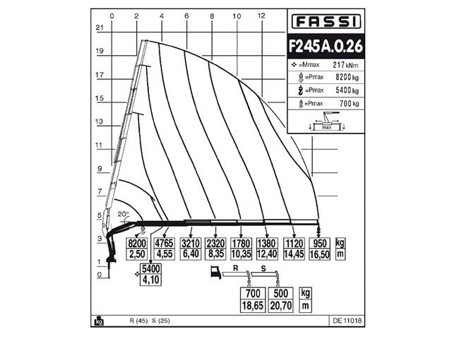 Фото №4: КМУ Fassi F245A.0.26