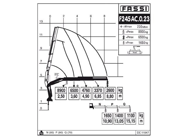 Фото №4: КМУ Fassi F245AC.0.23