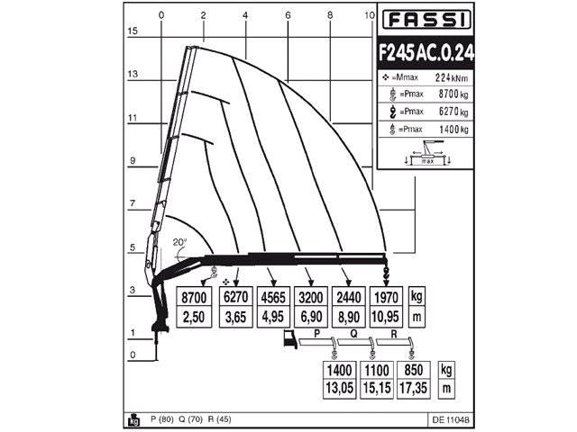Фото №5: КМУ Fassi F245AC.0.24