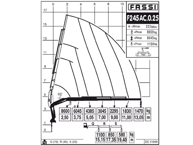 Фото №5: КМУ Fassi F245AC.0.25
