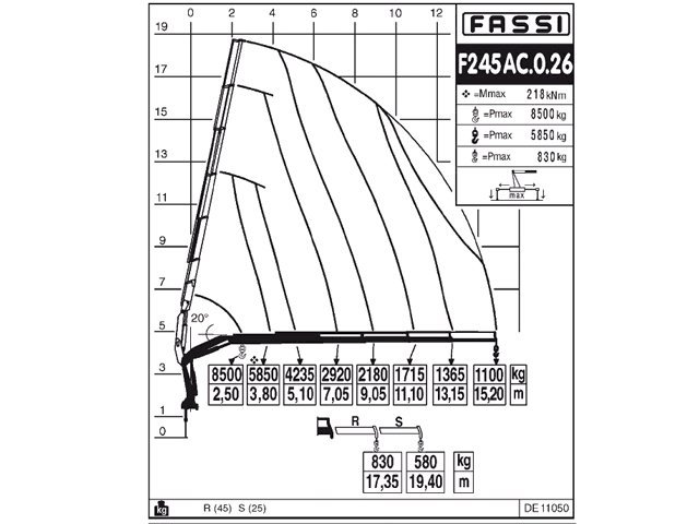 Фото №5: КМУ Fassi F245AC.0.26