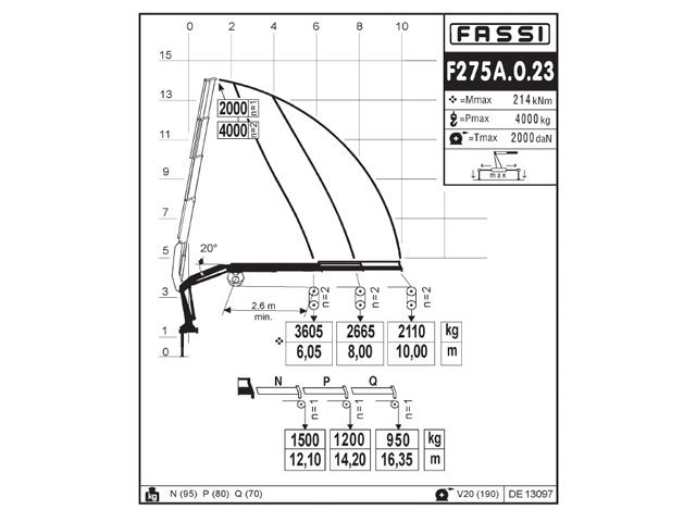 Фото №3: КМУ Fassi F275A.0.23