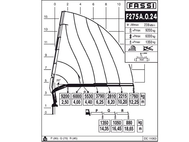 Фото №5: КМУ Fassi F275A.0.24