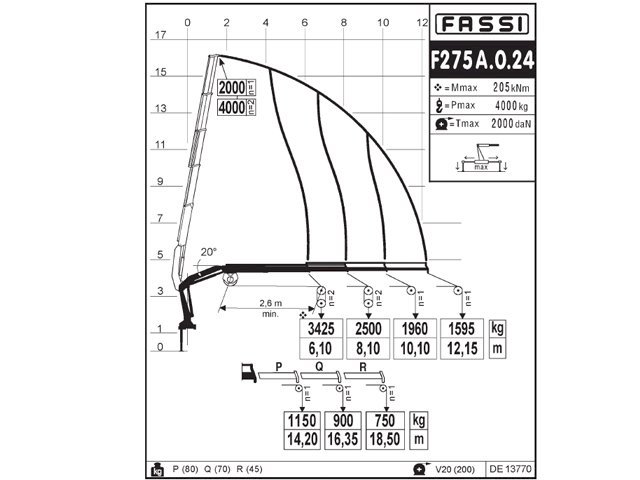 Фото №4: КМУ Fassi F275A.0.24