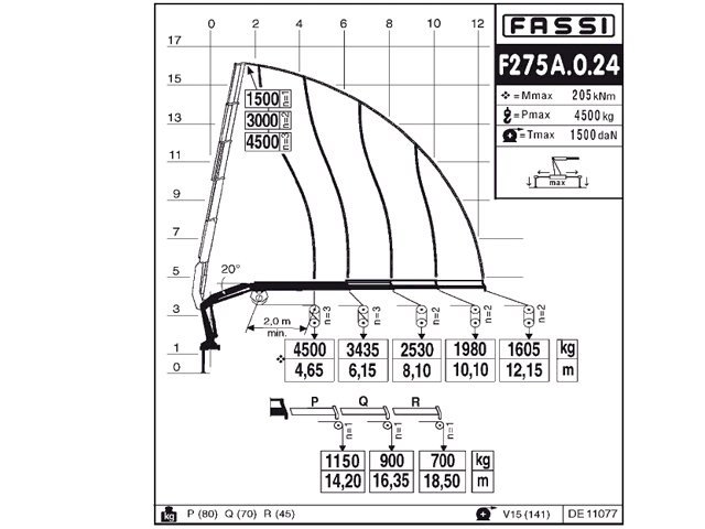 Фото №3: КМУ Fassi F275A.0.24