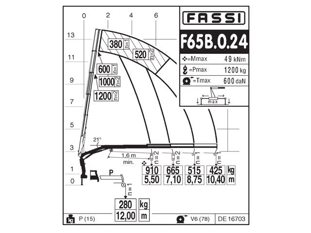 Фото №2: КМУ Fassi F65B.0.24
