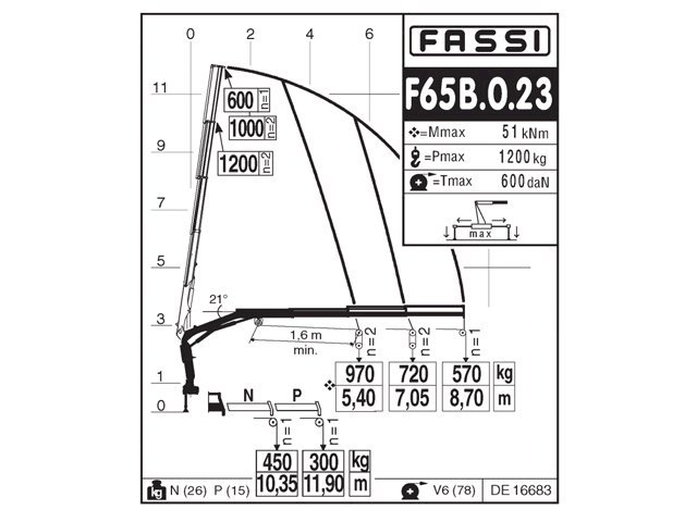 Фото №3: КМУ Fassi F65B.0.23