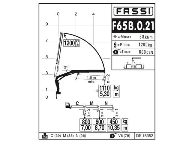 Фото №3: КМУ Fassi F65B.0.21