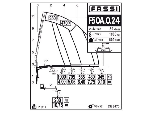 Фото №7: КМУ Fassi F50A.0.24