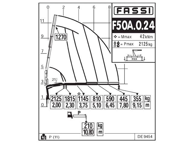 Фото №6: КМУ Fassi F50A.0.24