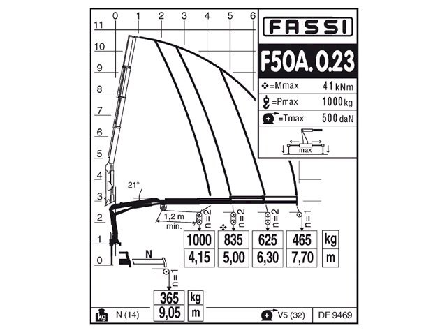 Фото №6: КМУ Fassi F50A.0.23