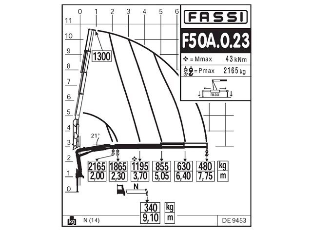 Фото №5: КМУ Fassi F50A.0.23