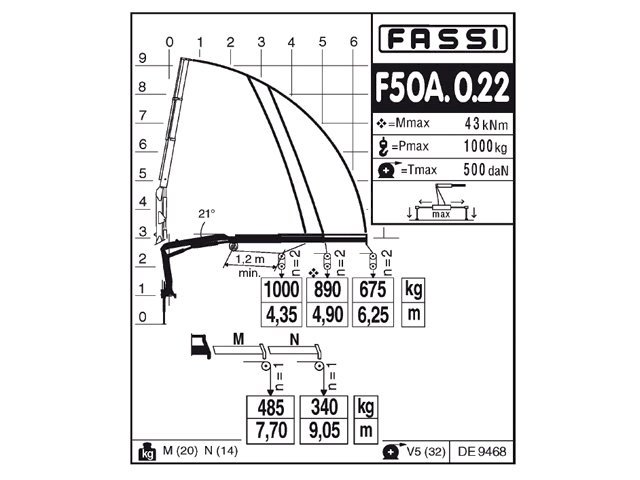 Фото №10: КМУ Fassi F50A.0.22