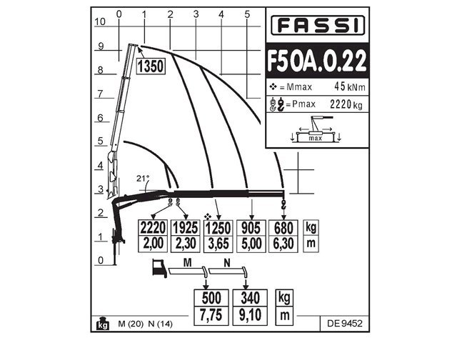 Фото №9: КМУ Fassi F50A.0.22