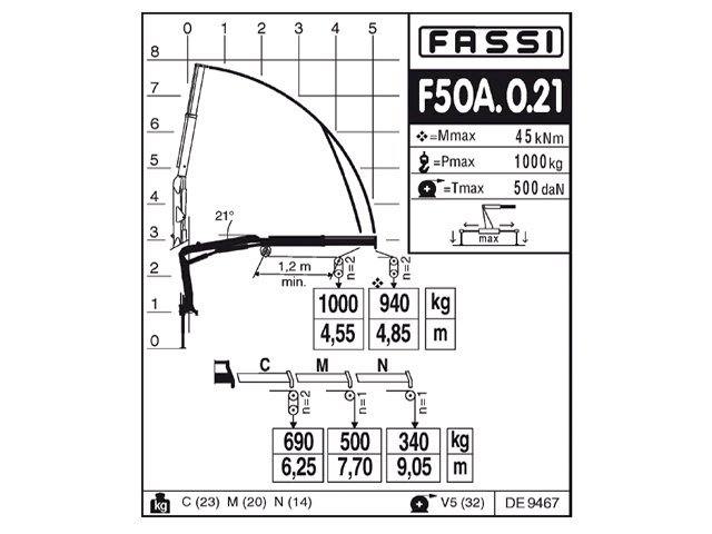 Фото №7: КМУ Fassi F50A.0.21