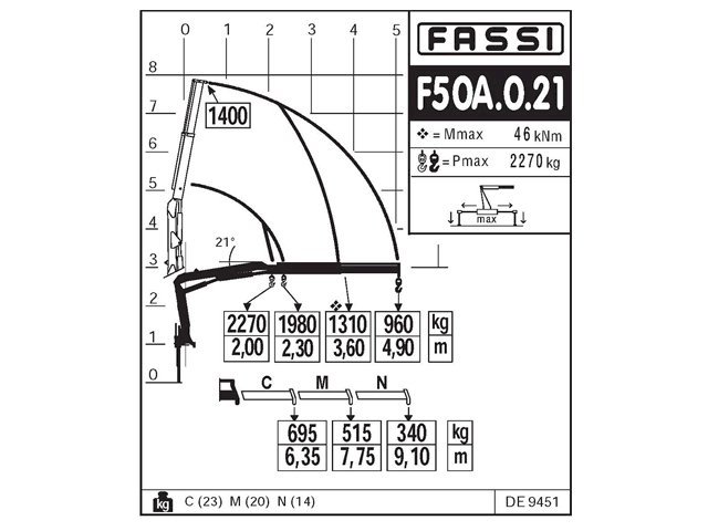 Фото №6: КМУ Fassi F50A.0.21