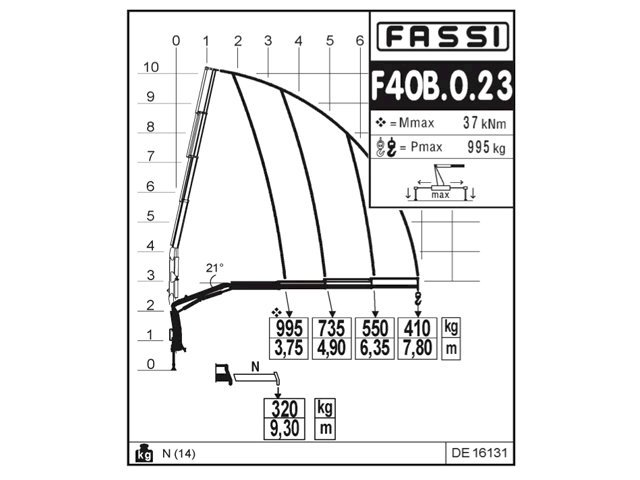Фото №4: КМУ Fassi F40B.0.23