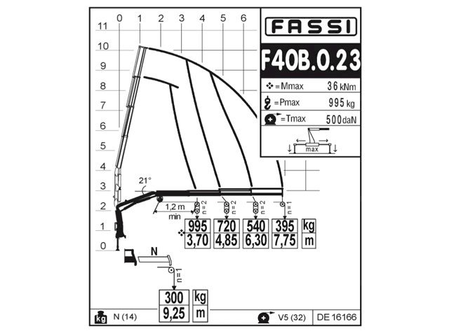 Фото №3: КМУ Fassi F40B.0.23