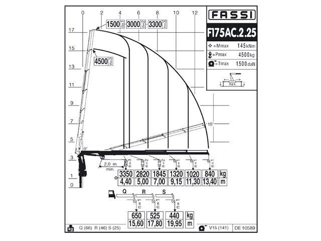 Фото №4: КМУ Fassi F175AC.2.25