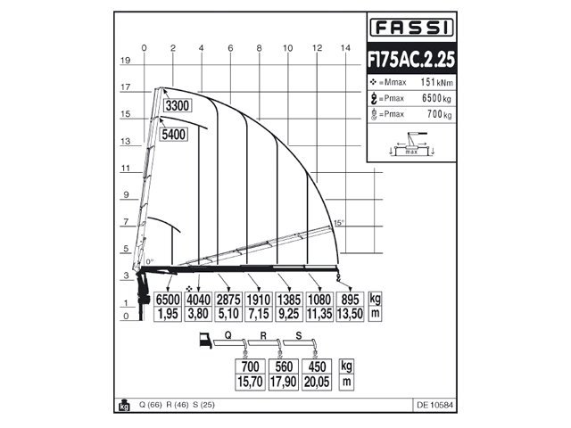 Фото №3: КМУ Fassi F175AC.2.25