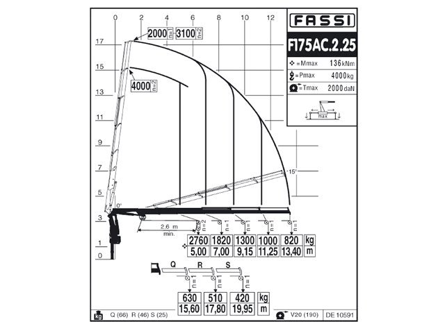 Фото №2: КМУ Fassi F175AC.2.25