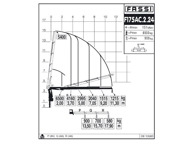 Фото №3: КМУ Fassi F175AC.2.24