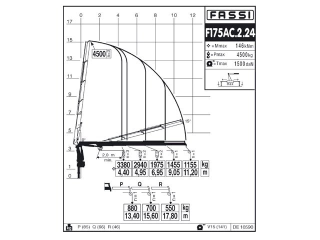 Фото №2: КМУ Fassi F175AC.2.24