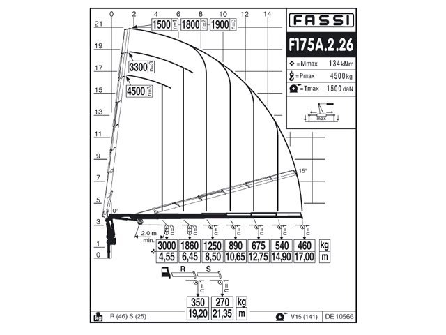 Фото №4: КМУ Fassi F175A.2.26