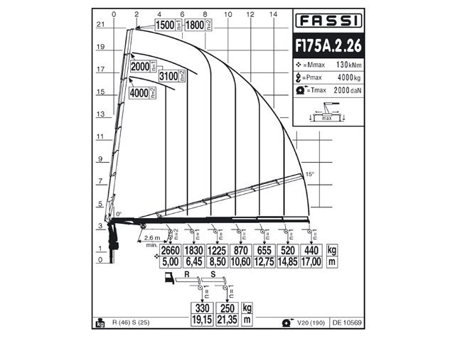 Фото №3: КМУ Fassi F175A.2.26