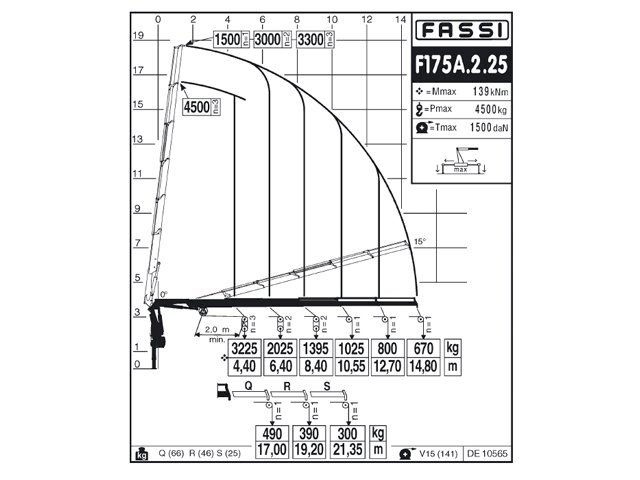 Фото №5: КМУ Fassi F175A.2.25