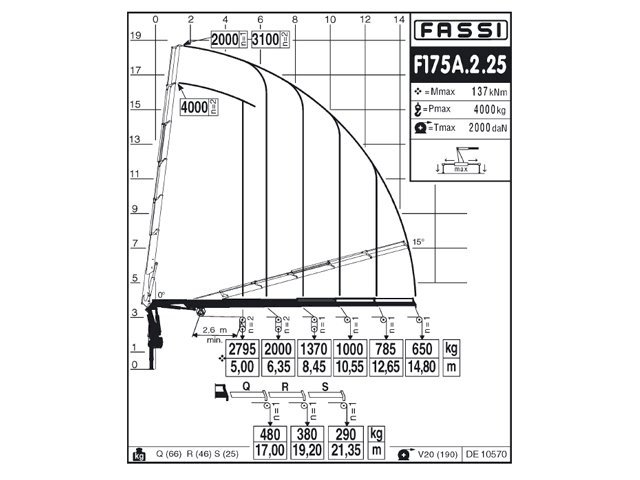 Фото №4: КМУ Fassi F175A.2.25