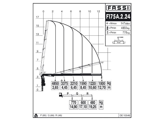 Фото №8: КМУ Fassi F175A.2.24