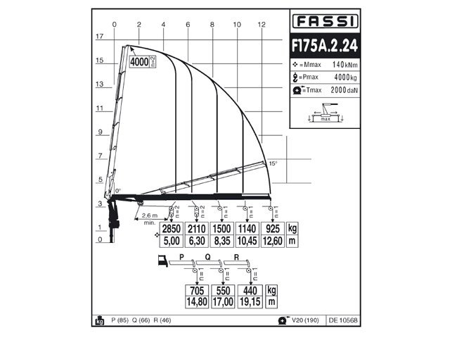 Фото №6: КМУ Fassi F175A.2.24