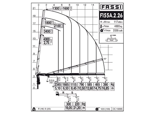 Фото №4: КМУ Fassi F155A.2.26