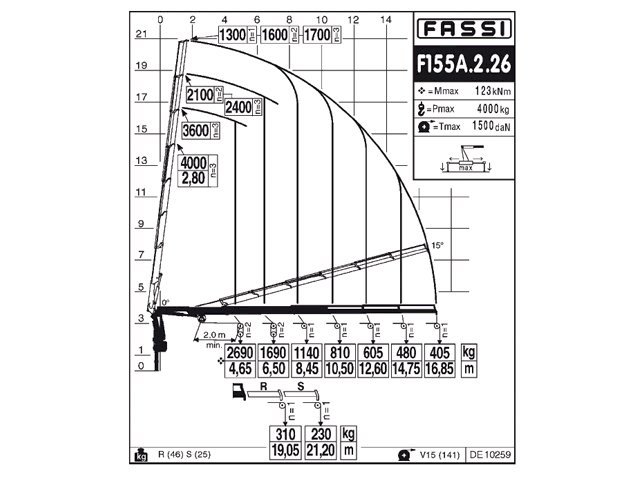 Фото №2: КМУ Fassi F155A.2.26
