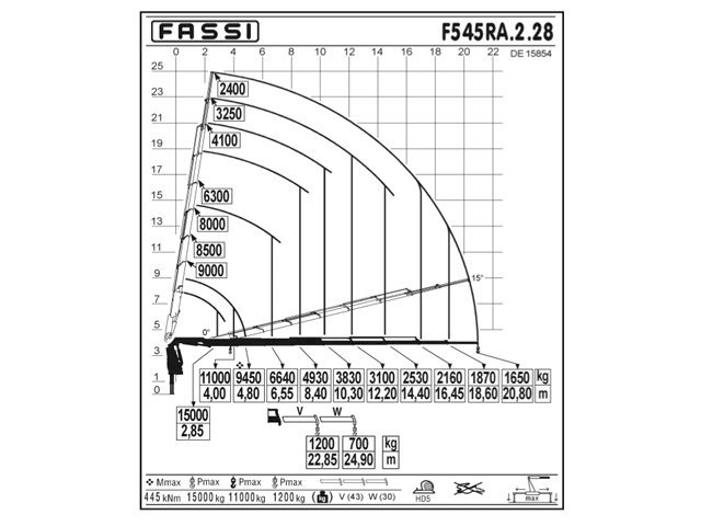 Фото №3: КМУ Fassi F545RA.2.28