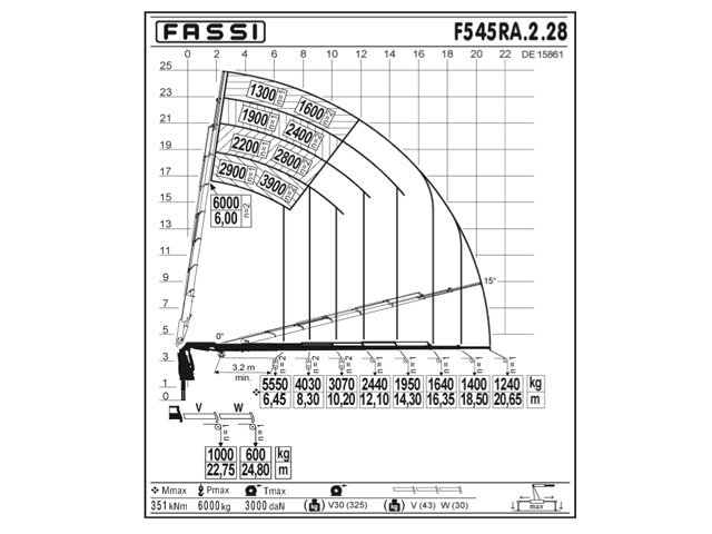 Фото №2: КМУ Fassi F545RA.2.28