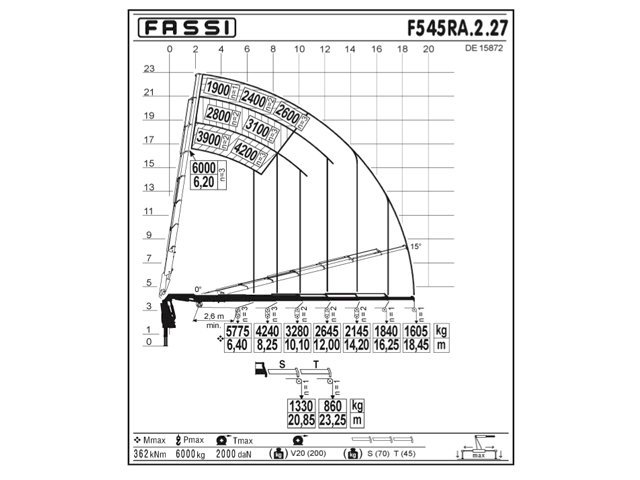 Фото №2: ККМУ Fassi F545RA.2.27
