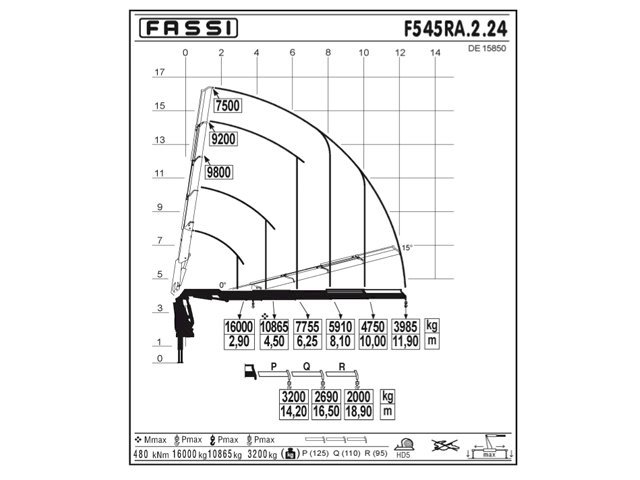 Фото №3: КМУ Fassi F545RA.2.25