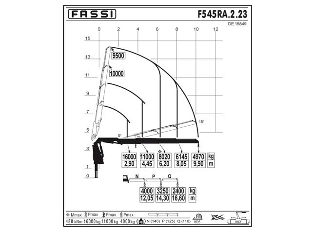 Фото №2: КМУ Fassi F545RA.2.23