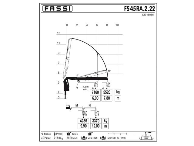 Фото №2: КМУ Fassi F545RA.2.22