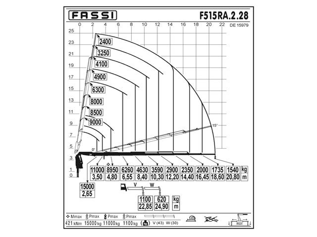 Фото №2: КМУ Fassi F515RA.2.28
