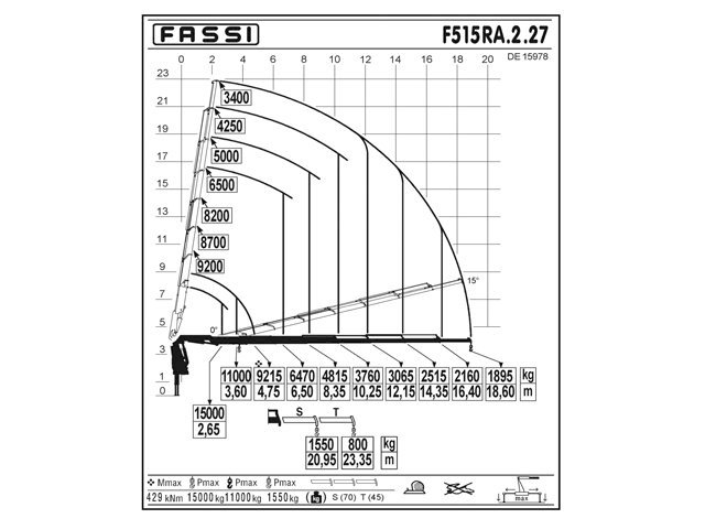 Фото №2: КМУ Fassi F515RA.2.27